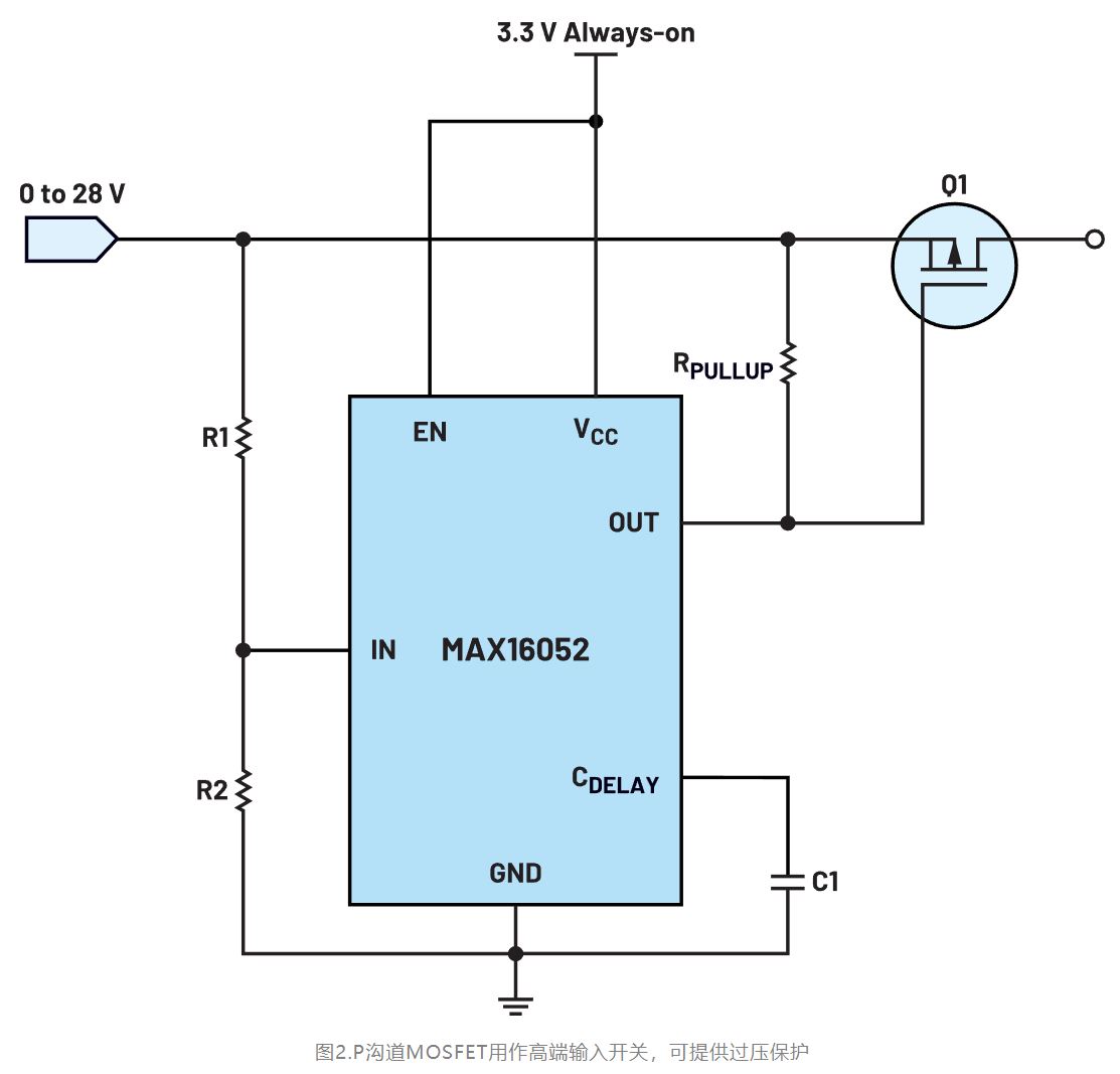 如何利用低電平有效輸出驅(qū)動高端輸入開關(guān)？