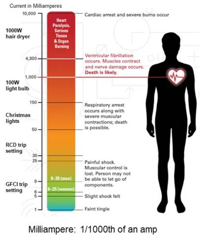 電動(dòng)汽車應(yīng)用的剩余電流傳感器 電動(dòng)汽車應(yīng)用的剩余電流傳感器
