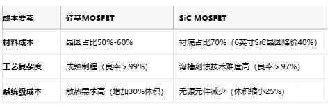 MOSFET技術(shù)解析：定義、原理與選型策略