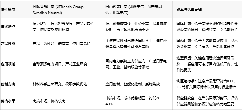 電力系統(tǒng)安全守護者：消弧線圈技術(shù)深度剖析與應(yīng)用指南