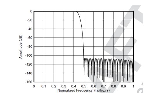 平衡精密數(shù)據(jù)采集系統(tǒng)的ADC尺寸、功耗、分辨率和帶寬