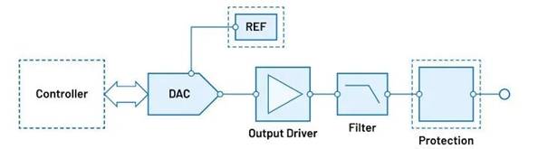 “大考”之下，汽車測試技術(shù)如何高質(zhì)量“交卷”？