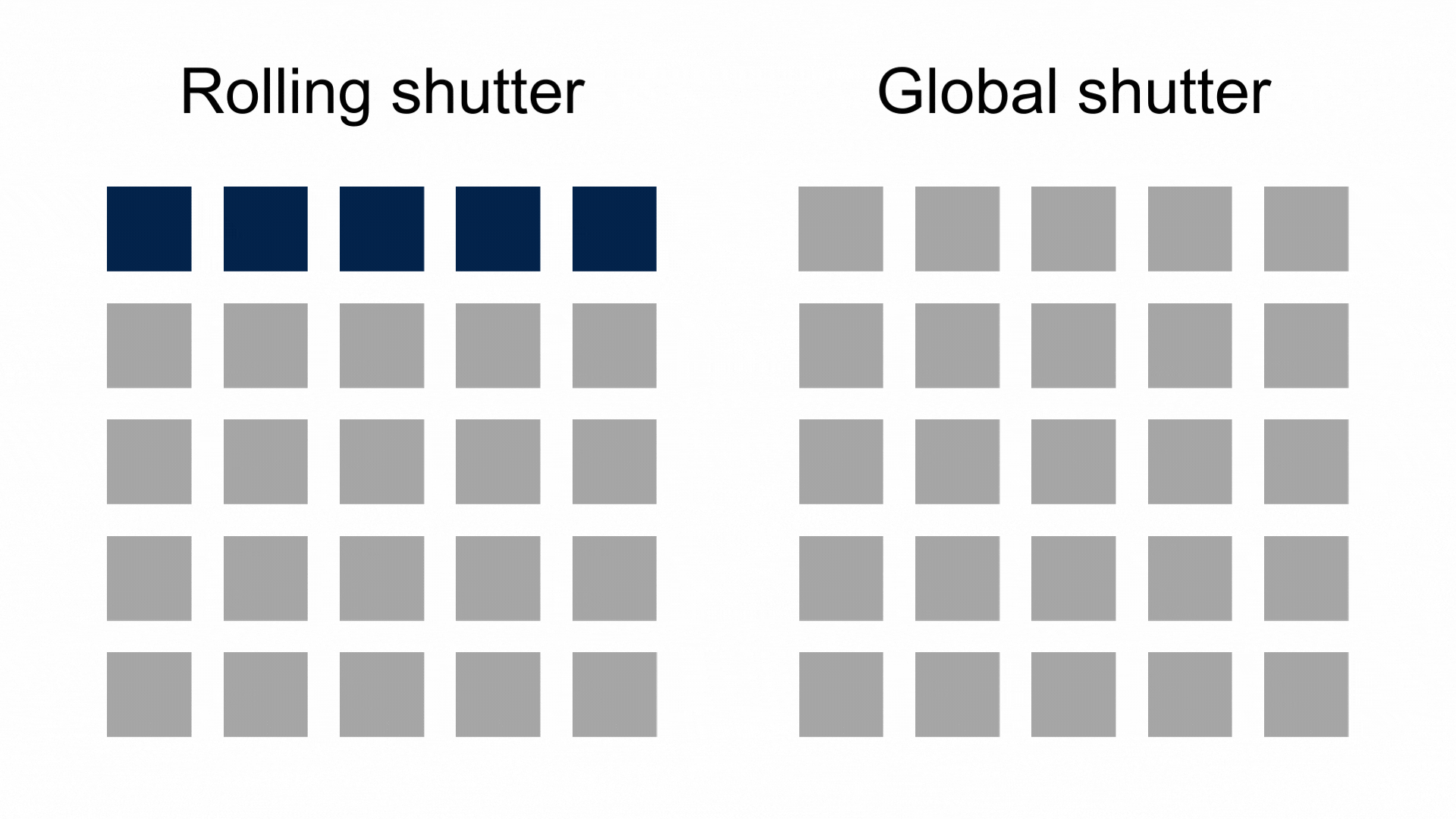 意法半導(dǎo)體超級(jí)傳感器助Sphere打造沉浸式體驗(yàn)，開啟全新電影時(shí)代