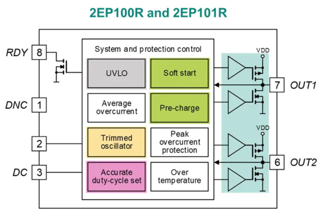 功率半導(dǎo)體驅(qū)動電源設(shè)計(一)綜述 功率半導(dǎo)體驅(qū)動電源設(shè)計(一)綜述