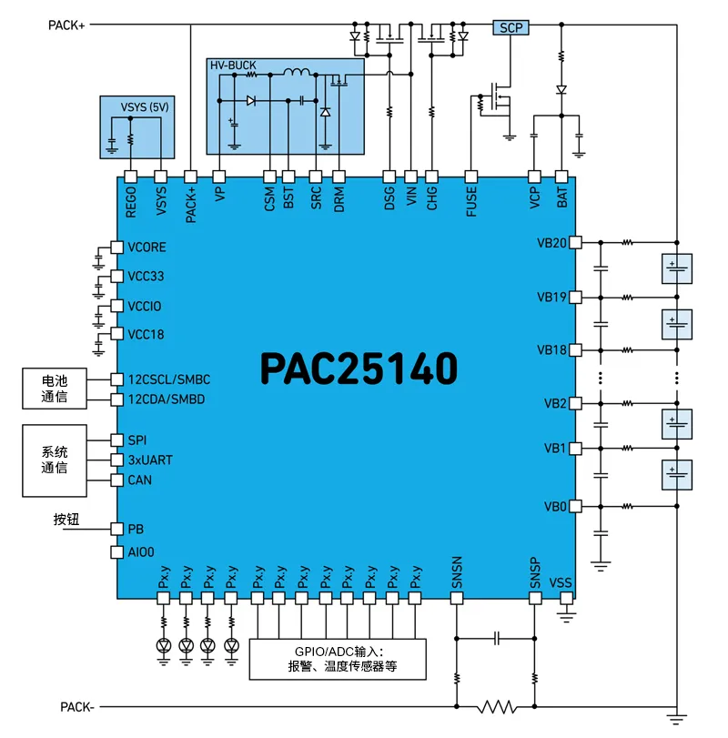Qorvo BMS創(chuàng)新解決方案助力精準SOC和SOH監(jiān)測，應對鋰離子電池挑戰(zhàn)