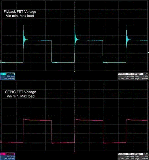 隔離SEPIC轉(zhuǎn)換器如何破解反激式拓?fù)涞腅MI與調(diào)節(jié)困局？