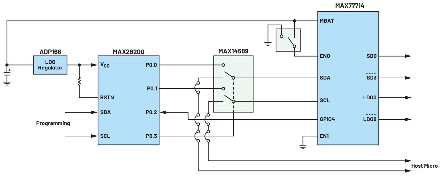破局PMIC定制困境：無代碼方案加速產(chǎn)品落地