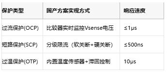 集成化與智能化:國產(chǎn)有刷電機驅(qū)動芯片的技術躍遷與應用突圍 集成化與智能化:國產(chǎn)有刷電機驅(qū)動芯片的技術躍遷與應用突圍