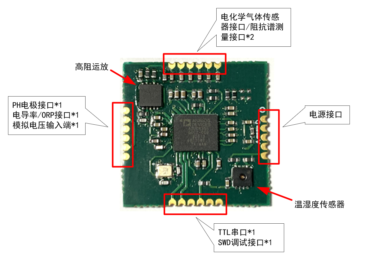ADI高集成度電化學方案：解鎖氣體與水質(zhì)檢測新密碼