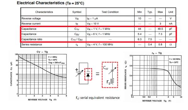 什么是可變電容二極管（變?nèi)荻O管）？