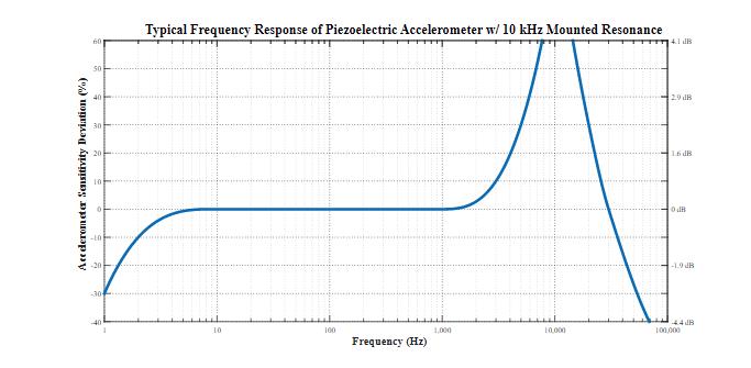 平衡精密數(shù)據(jù)采集系統(tǒng)的ADC尺寸、功耗、分辨率和帶寬