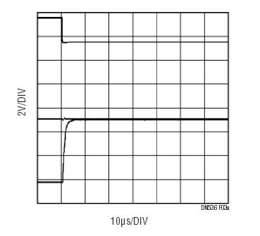 高精度運(yùn)放能在低功率實(shí)現(xiàn)快速多路復(fù)用 高精度運(yùn)放能在低功率實(shí)現(xiàn)快速多路復(fù)用