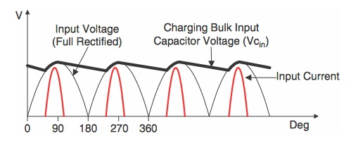 功率因數(shù)校正基礎(chǔ)知識(shí) 功率因數(shù)校正基礎(chǔ)知識(shí)