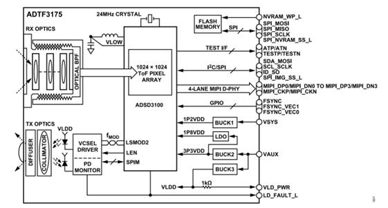 熄燈不停產(chǎn)，這樣的超級工廠是如何打造出來的？