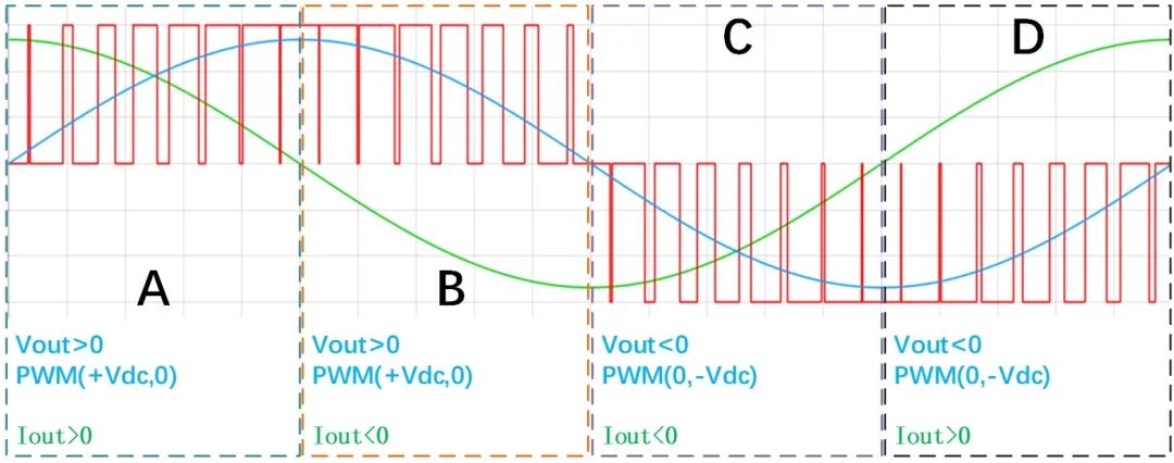 I-NPC三電平電路的雙脈沖及短路測(cè)試方法 I-NPC三電平電路的雙脈沖及短路測(cè)試方法
