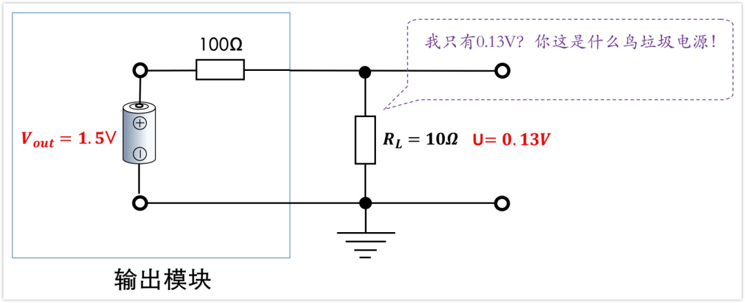 深入淺出理解輸入輸出阻抗（有案例、好懂）
