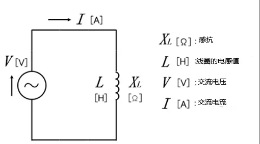 什么是電抗？電路中電流流動的阻礙