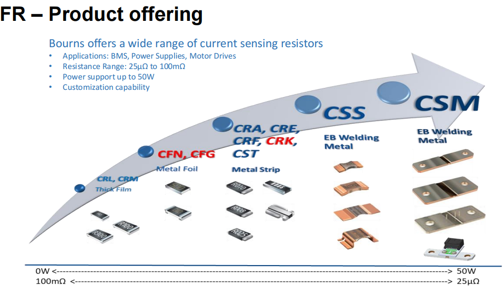 想要BMS高效穩(wěn)定？電流感應(yīng)電阻解決方案了解下！