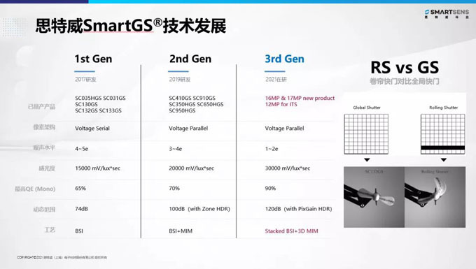 思特威董事長(zhǎng)徐辰:國(guó)產(chǎn)CIS芯片賦能全場(chǎng)景智能視頻應(yīng)用 思特威董事長(zhǎng)徐辰:國(guó)產(chǎn)CIS芯片賦能全場(chǎng)景智能視頻應(yīng)用