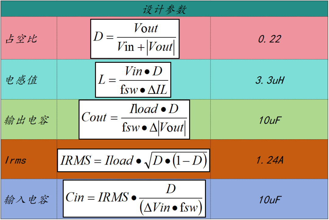 如何使用降壓轉(zhuǎn)換器創(chuàng)建負(fù)電壓輸出 如何使用降壓轉(zhuǎn)換器創(chuàng)建負(fù)電壓輸出