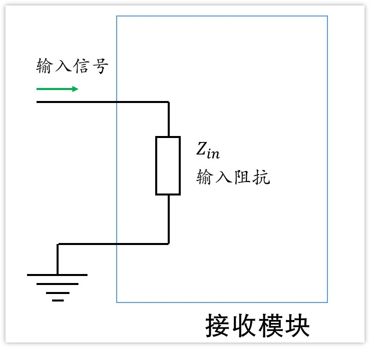 深入淺出理解輸入輸出阻抗（有案例、好懂）