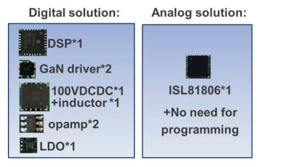 如何在48V系統(tǒng)中輕松應(yīng)用GaN FET？