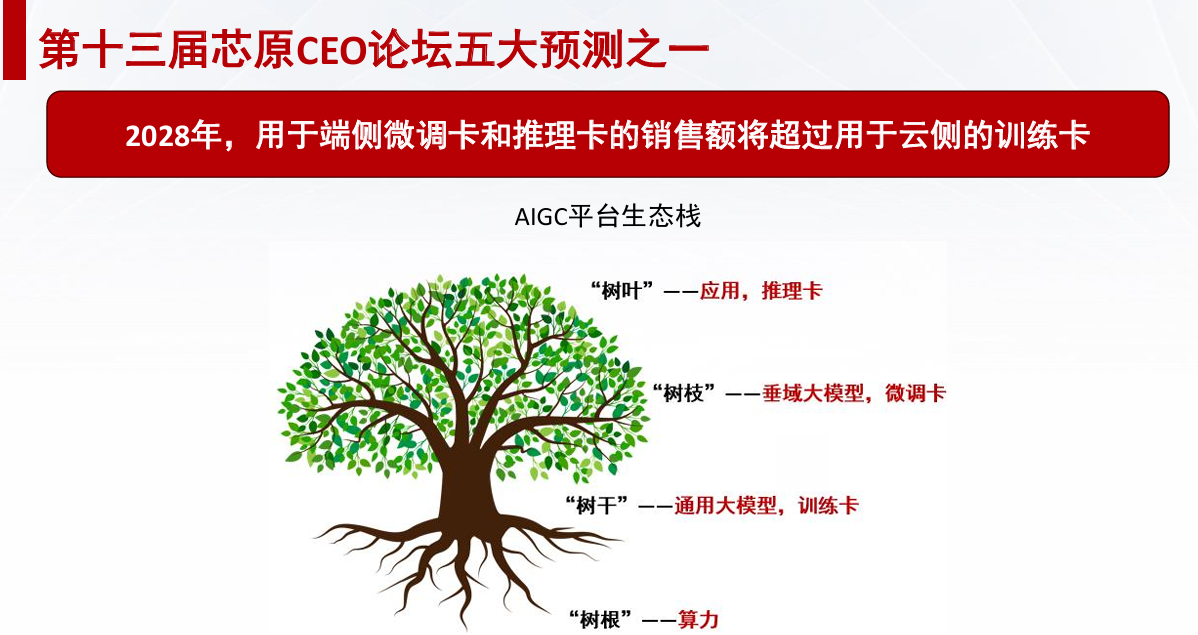 芯原戴偉民：AIGC為端側(cè)AI帶來巨大機(jī)會(huì)