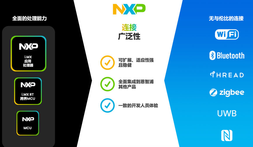 工業(yè)物聯(lián)網(wǎng)AI轉(zhuǎn)型革命下，恩智浦MCU/MPU如何幫助中國(guó)客戶更“AI”