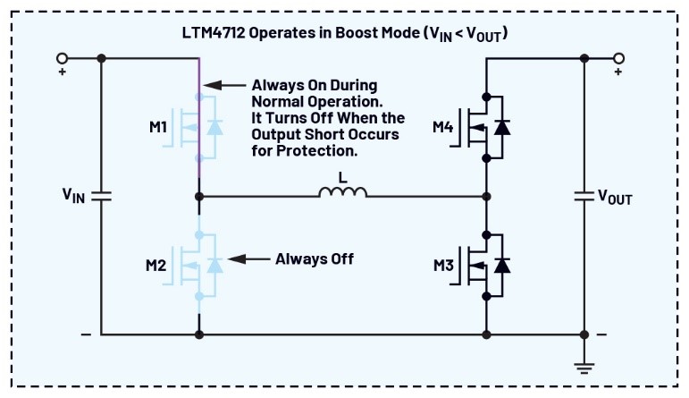 告別拓?fù)渫讌f(xié)！四開關(guān)μModule穩(wěn)壓器在車載電源的實(shí)戰(zhàn)演繹