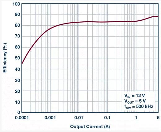 如何設(shè)計汽車信息娛樂系統(tǒng)電源方案一體化高壓控制器？