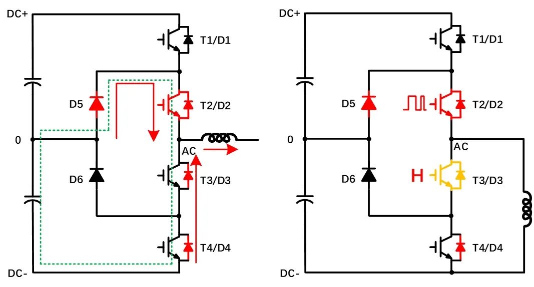I-NPC三電平電路的雙脈沖及短路測(cè)試方法 I-NPC三電平電路的雙脈沖及短路測(cè)試方法