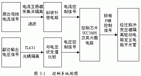 改進(jìn)型移相全橋ZVS DC-DC變換器的特點(diǎn)應(yīng)用及控制電路設(shè)計(jì) 改進(jìn)型移相全橋ZVS DC-DC變換器的特點(diǎn)應(yīng)用及控制電路設(shè)計(jì)