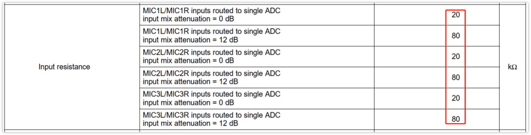 深入淺出理解輸入輸出阻抗（有案例、好懂）