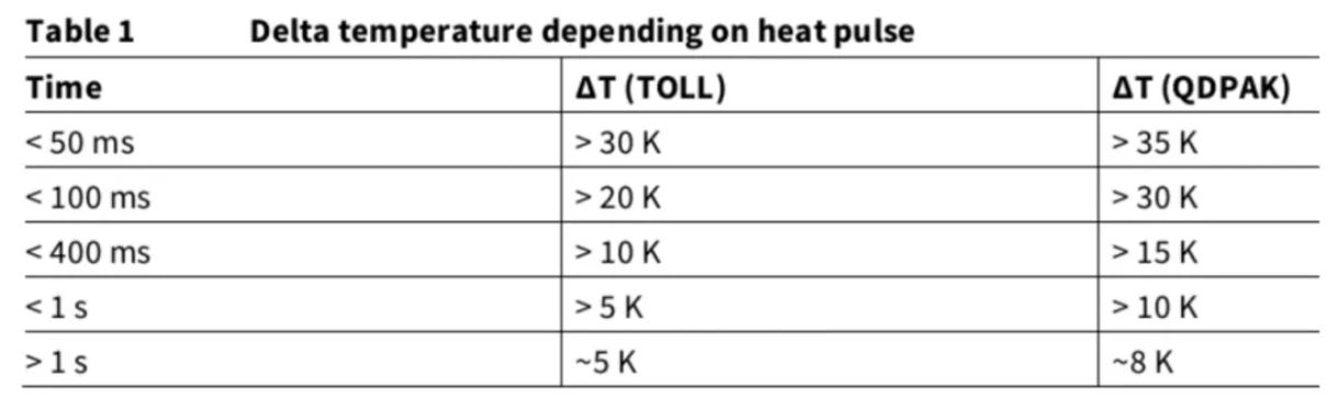 功率器件熱設計基礎(四)——功率半導體芯片溫度和測試方法 功率器件熱設計基礎(四)——功率半導體芯片溫度和測試方法