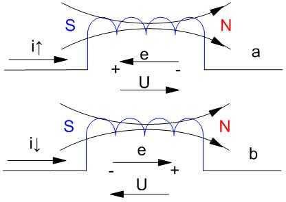 怎么理解純電感電流滯后電壓90° 怎么理解純電感電流滯后電壓90°