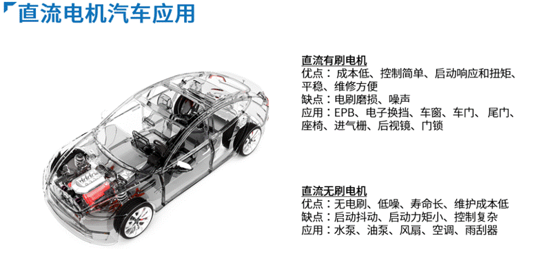 智能電機(jī)驅(qū)動(dòng)給汽車(chē)帶來(lái)的提升