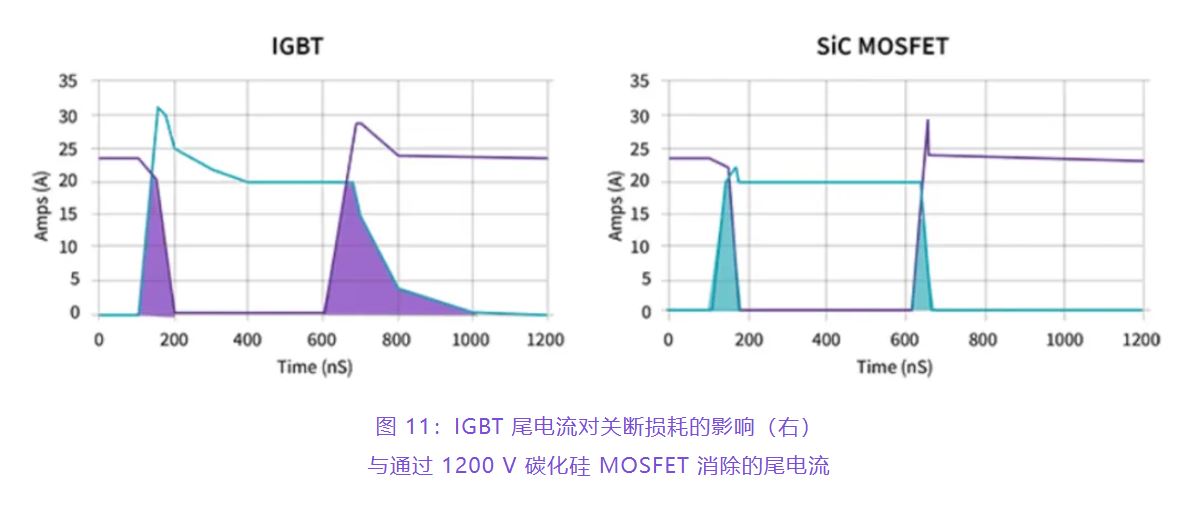 住宅和商用空調(diào)及熱泵通過(guò)采用碳化硅器件，從容應(yīng)對(duì)盛夏炎熱