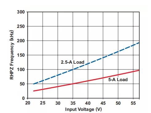 反激設(shè)計背后的秘密之能量傳輸與控制 反激設(shè)計背后的秘密之能量傳輸與控制