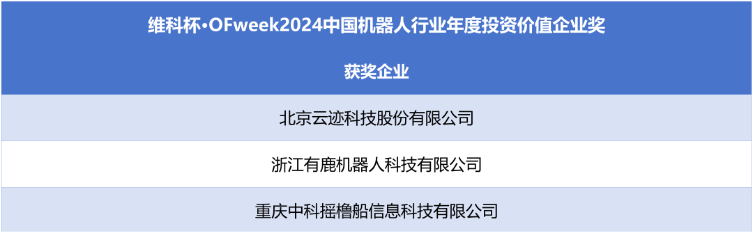 榮耀時刻！維科杯·OFweek 2024中國機(jī)器人行業(yè)年度評選獲獎榜單盛大揭曉