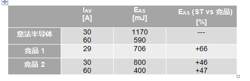 如何為汽車智能配電系統(tǒng)選擇功率開關(guān)管 如何為汽車智能配電系統(tǒng)選擇功率開關(guān)管