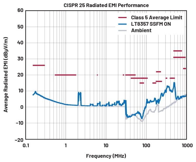 EMI不再是難題！高壓異步升壓控制器的降輻射實(shí)戰(zhàn)指南