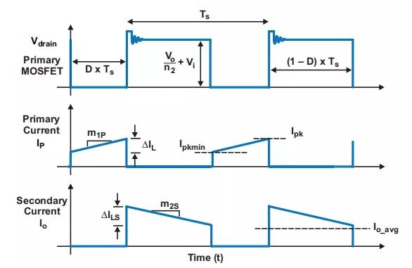 反激設(shè)計背后的秘密之能量傳輸與控制 反激設(shè)計背后的秘密之能量傳輸與控制