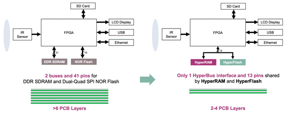 減小紅外熱成像應(yīng)用的尺寸、功耗和成本