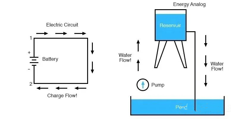 電壓可以是負(fù)的嗎？