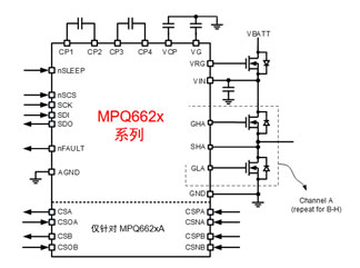 MPS全系列電機驅動產品助力新能源汽車實現(xiàn)更好的智能化