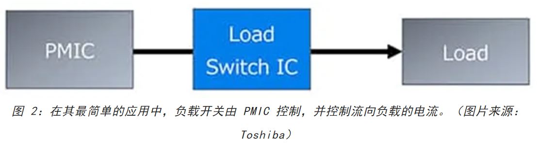 電源軌難管理？試試這些新型的負(fù)載開關(guān) IC！