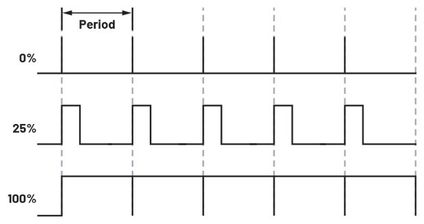 學(xué)子專區(qū)論壇- ADALM2000實(shí)驗(yàn)：脈寬調(diào)制