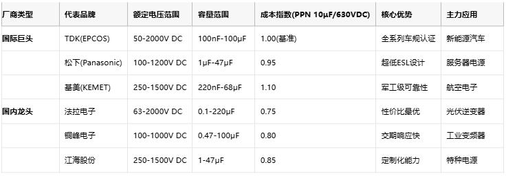薄膜電容選型指南：解鎖高頻與長壽命的核心優(yōu)勢