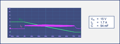 如何為汽車智能配電系統(tǒng)選擇功率開關(guān)管 如何為汽車智能配電系統(tǒng)選擇功率開關(guān)管