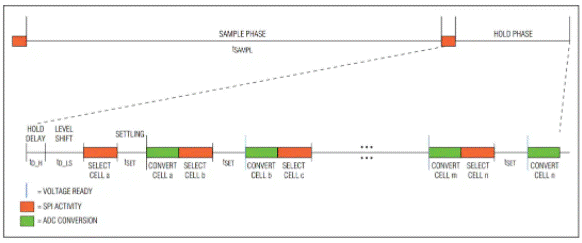 電池管理和連接器對電動汽車竟如此重要 電池管理和連接器對電動汽車竟如此重要